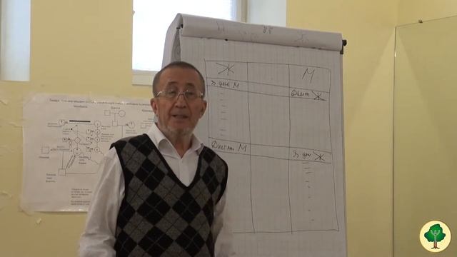 О нормах, автор родологии Докучаев В.В. смотреть онлайн