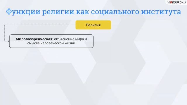 ЕГЭ☝?ОБЩЕСТВО - Религия.Искусство. Мораль. смотреть онлайн