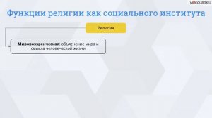 ЕГЭ☝?ОБЩЕСТВО - Религия.Искусство. Мораль.