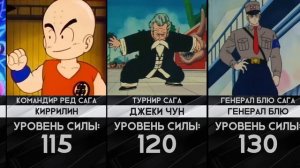 "Кто самый сильный в драгонболл? / уровни всех сил"