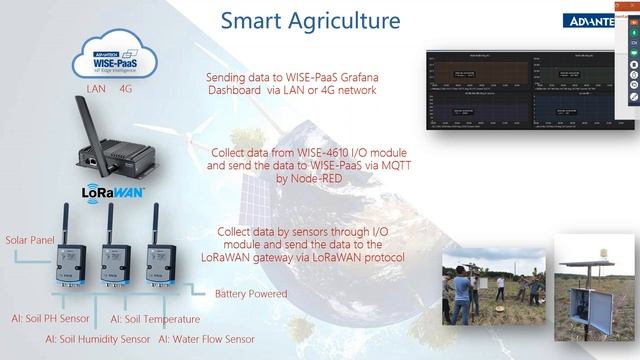 2020/05/08 ADVANTECH - Protokoły i technologie - Node RED, LoRa i Modbus смотреть онлайн