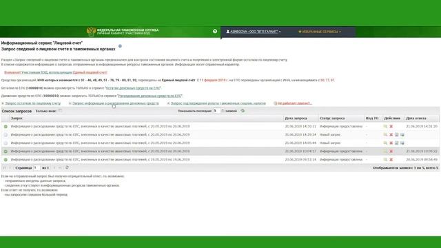 Обзор личного кабинета на сайте ФТС России