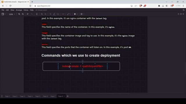 How to Deploy a Docker container to Kubernetes using YAML files смотреть онлайн