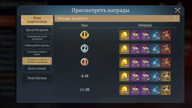 Stormshot этап подготовки