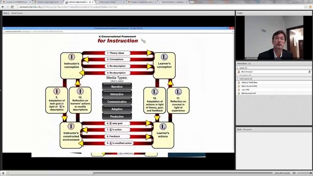 Example Lecture Capture using Adobe Connect смотреть онлайн
