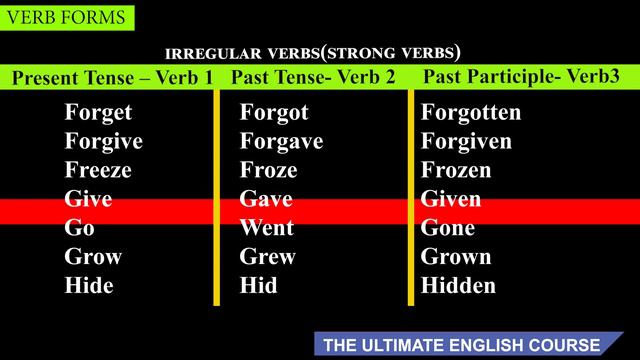English Course : Verb Forms | Regular Verbs and Irregular Verbs | Celta Certified Trainer | Sri Dev смотреть онлайн