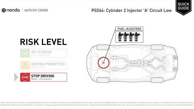 What is P0264 Engine Code [Quick Guide] смотреть онлайн