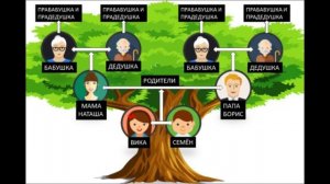 ВИДЕОУРОК Наша дружная семья