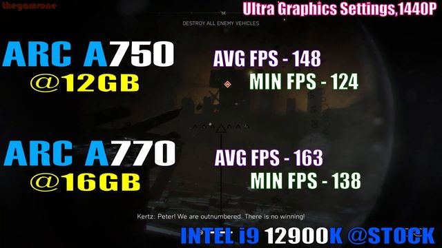 ARC A750 Vs ARC A770 || PC GAMES TEST ||