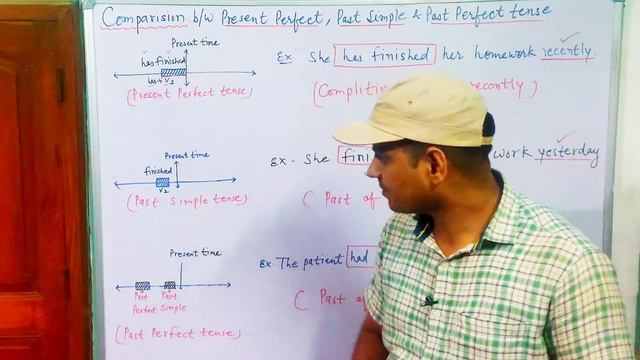 Difference between Present Perfect, Past Simple & Past Perfect Tense смотреть онлайн