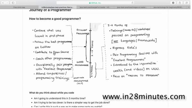 How to become a good programmer? смотреть онлайн