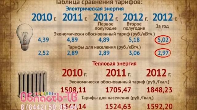 Льготы Сахалин "ЖКУ" смотреть онлайн