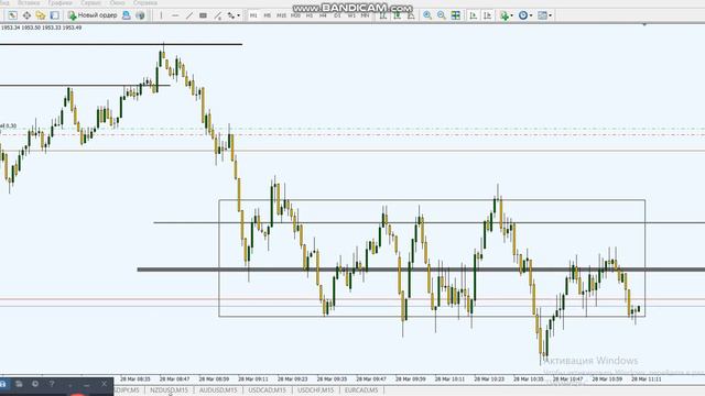 Как торговать золото Scalping Xauusd