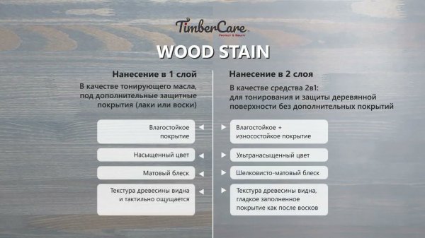 TimberCare Wood Stain нанесение в 1 и 2 слоя