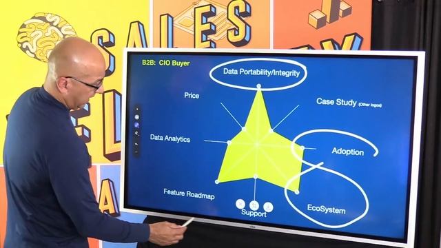 Selling with VALUE Constellations | Sales After Dark смотреть онлайн