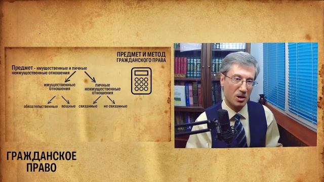 Предмет и метод гражданского права смотреть онлайн