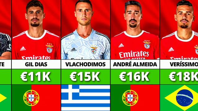 Benfica Players Salaries 2022/23 Season (David Neres, Otamendi, Rafa Silva, Julian Weigl) смотреть онлайн