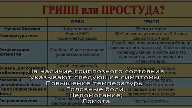 Отличия ОРЗ от ОРВИ и гриппа смотреть онлайн