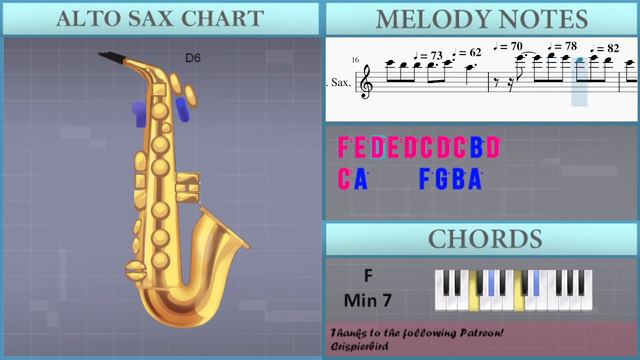 How to play Clair de Lune by Claude Debussy on Alto Sax (Tutorial) смотреть онлайн