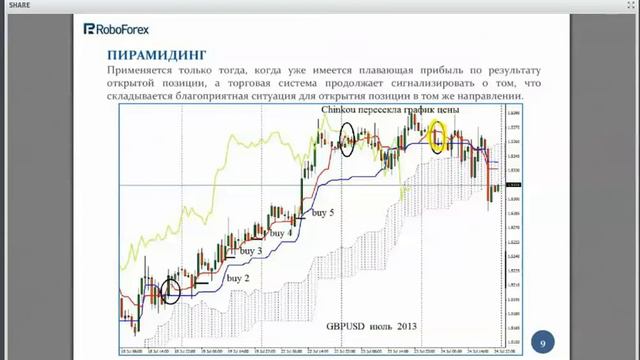 Forex. Управление позицией смотреть онлайн