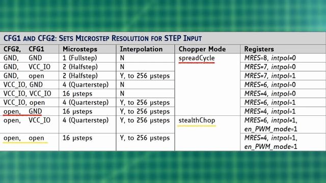 Trinamic TMC2130 Stepper Motor Drivers with Ramps 1.4 (standalone mode) смотреть онлайн