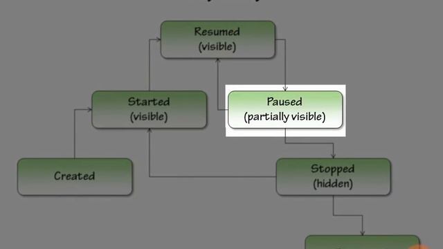 Living the Android lifecycle смотреть онлайн