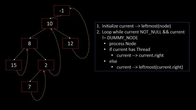 Threaded Binary Tree | Trees - 12 смотреть онлайн