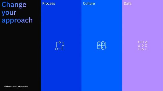For AI to thrive, failure is necessary: A practical guide, Ritika Gunnar (IBM) смотреть онлайн