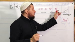 Учим арабский алфавит.Буква "Ра" - ( ر ) | Абу Ясин Руслан Маликов