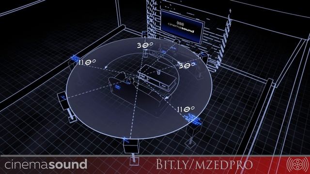 Correct 5.1 & 7.1 Surround Sound Positions for Speakers смотреть онлайн
