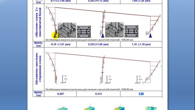 Геометрическое путешествие: открытия и приключения