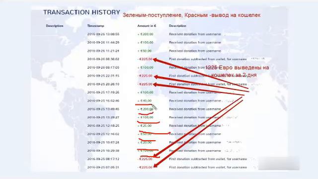 Как легко и быстро зарабатывать через Интереет смотреть онлайн