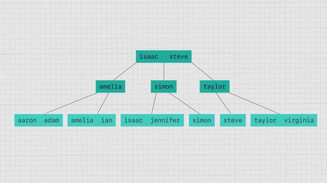35. B+ trees смотреть онлайн