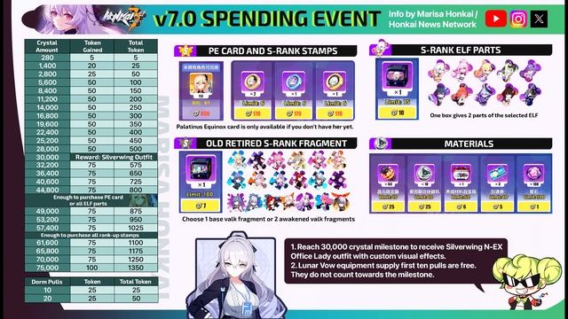 Обзор версии 7.0 Honkai Impact 3rd смотреть онлайн