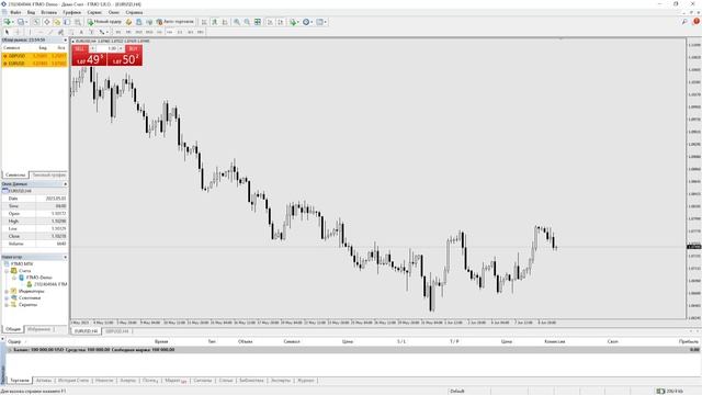 Терминал MetaTrader 4: Настройка. Использование инструментов