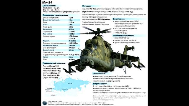 МИ-24 ОБЗОР ХАРАКТЕРИСТИКИ.