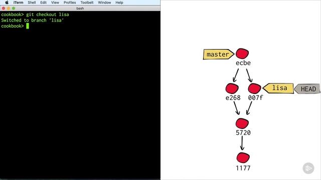 How Git Works | Complete Course смотреть онлайн
