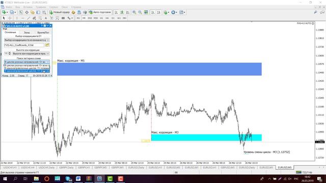 Релиз полуавтомата FVG 4.0 AUTO