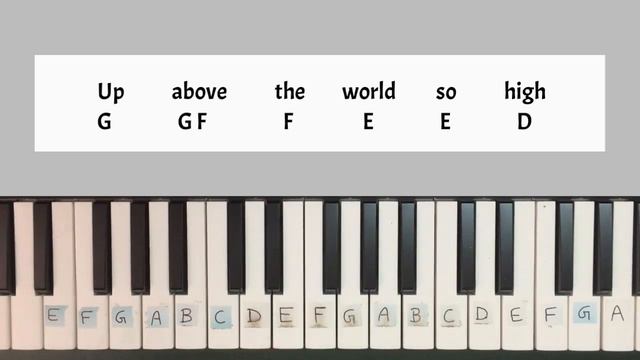 Twinkle Twinkle Little Star Piano Tutorial with Piano Notes || Easy Casio Keyboard/ Harmonium смотреть онлайн