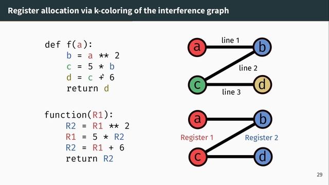 Geometric Data Analysis - GPU programming - MVA Lecture 7 смотреть онлайн
