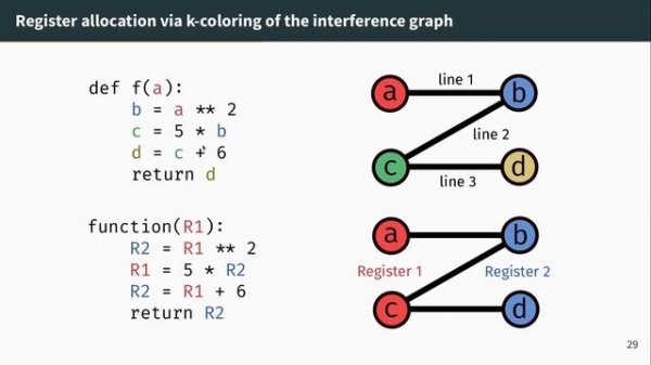 Geometric Data Analysis - GPU programming - MVA Lecture 7