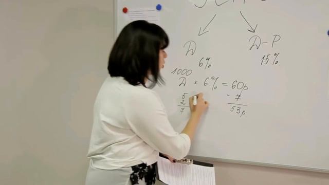 УСН. Коротко о главном