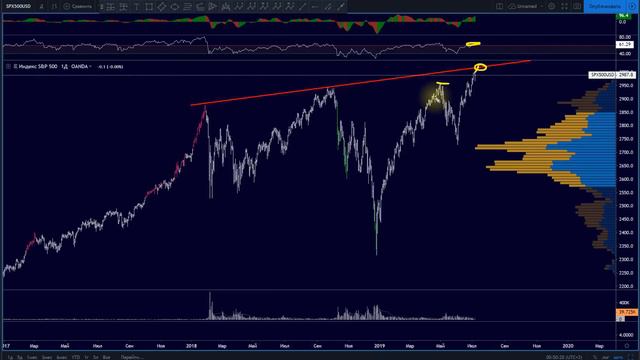 SMARTWEEK #27: Биткоин, Евро, Доллар, Рубль, РТС, S&P500, Нефть, Золото смотреть онлайн