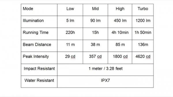 Бюджетные фонари-налобники Sofirn SP40 против BORUiT достоинства / недостатки. Тест - сравнение.