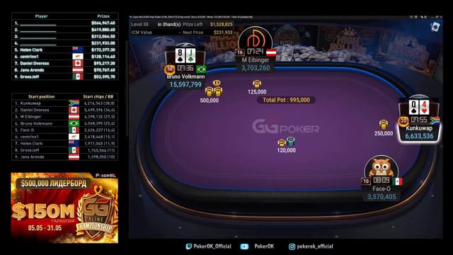 Super MILLION$ Покер | $3,000,000 GTD | Даниэль Дворес, Бруно Волкманн, Матиас Эйбингер, Джефф Грос смотреть онлайн