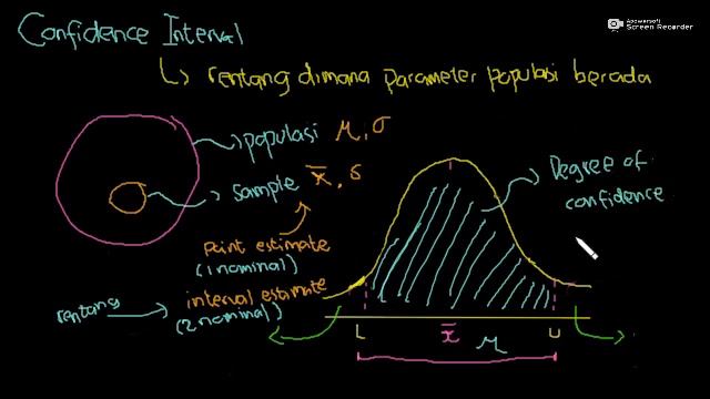 Penjelasan tentang Confidence Interval смотреть онлайн