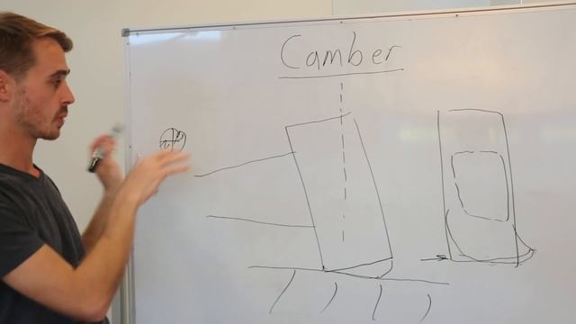 How Does Camber Work? Camber Explained