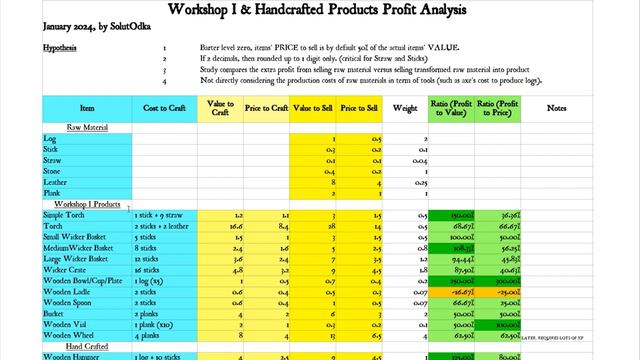 Medieval Dynasty | Workshop Profit🔨| Money Review | Guide & Tutorial смотреть онлайн