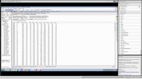 Уроки Wealth-Lab - 08 - Тестирование и оптимизация