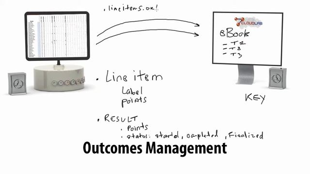 LTI B to C: part 8 - Outcomes Management смотреть онлайн